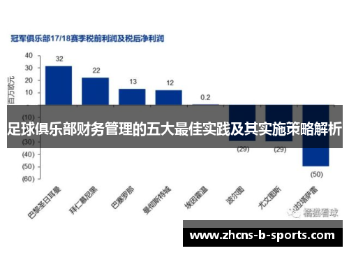 足球俱乐部财务管理的五大最佳实践及其实施策略解析