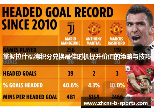 掌握拉什福德积分兑换最佳时机提升价值的策略与技巧