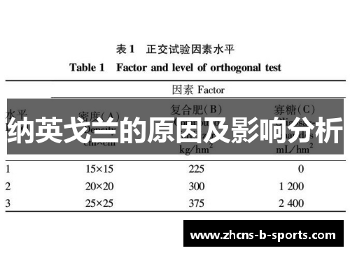 纳英戈兰的原因及影响分析