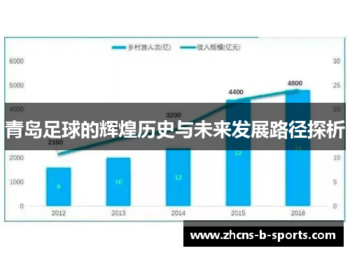青岛足球的辉煌历史与未来发展路径探析