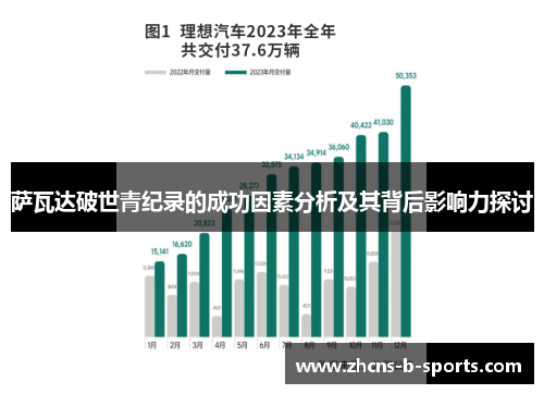 萨瓦达破世青纪录的成功因素分析及其背后影响力探讨
