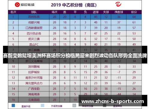 赛前变数陡增美洲杯赛场积分榜格局迎来剧烈波动各队形势全面洗牌 赛前变数陡增美洲杯赛场积分榜格局迎来剧烈波动各队形势全面洗牌