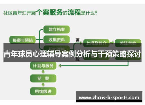 青年球员心理辅导案例分析与干预策略探讨