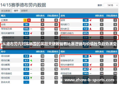 从德布劳内对阵韩国的英超关键数据看比赛逻辑与价值胜负趋势演变 从德布劳内对阵韩国的英超关键数据看比赛逻辑与价值胜负趋势演变